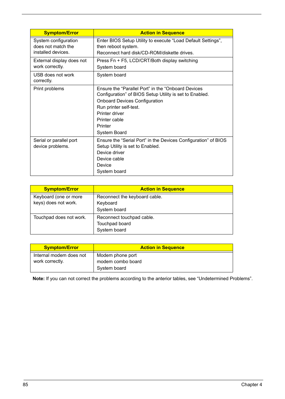 Acer 5620 User Manual | Page 95 / 116