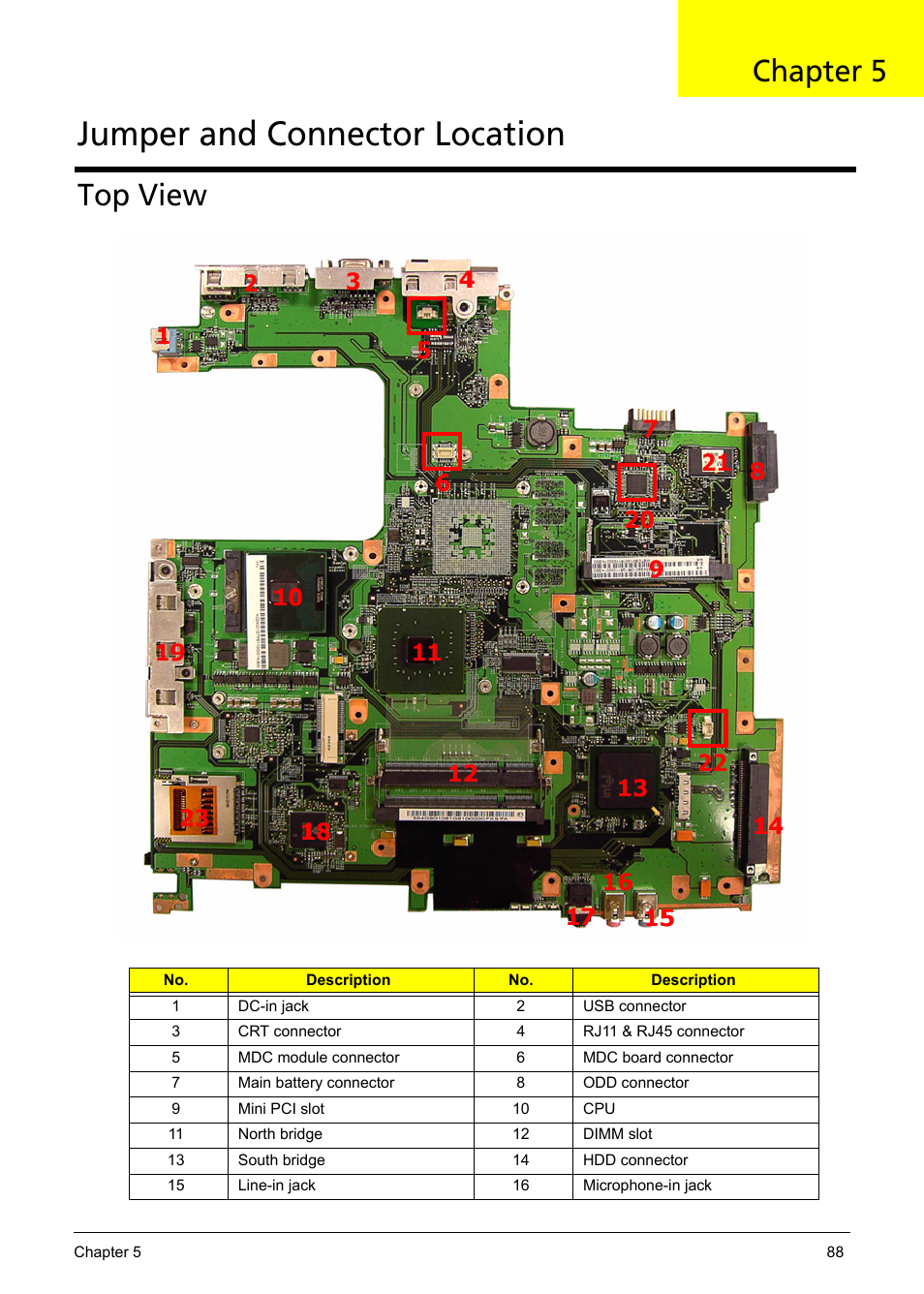 Top view, Jumper and connector location, Chapter 5 | Acer 5620 User Manual | Page 98 / 116