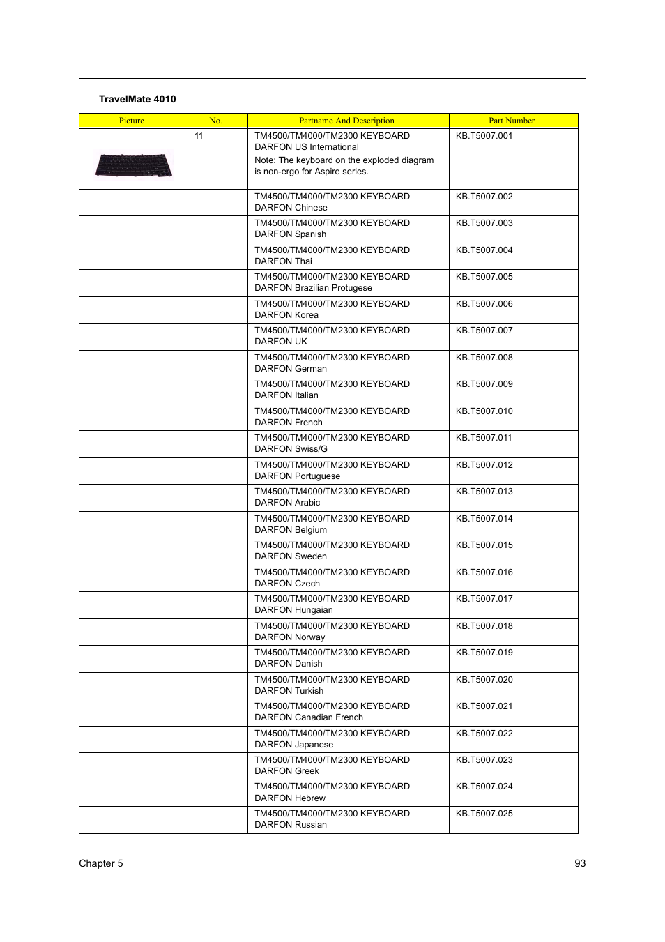 Acer 4010 User Manual | Page 101 / 107