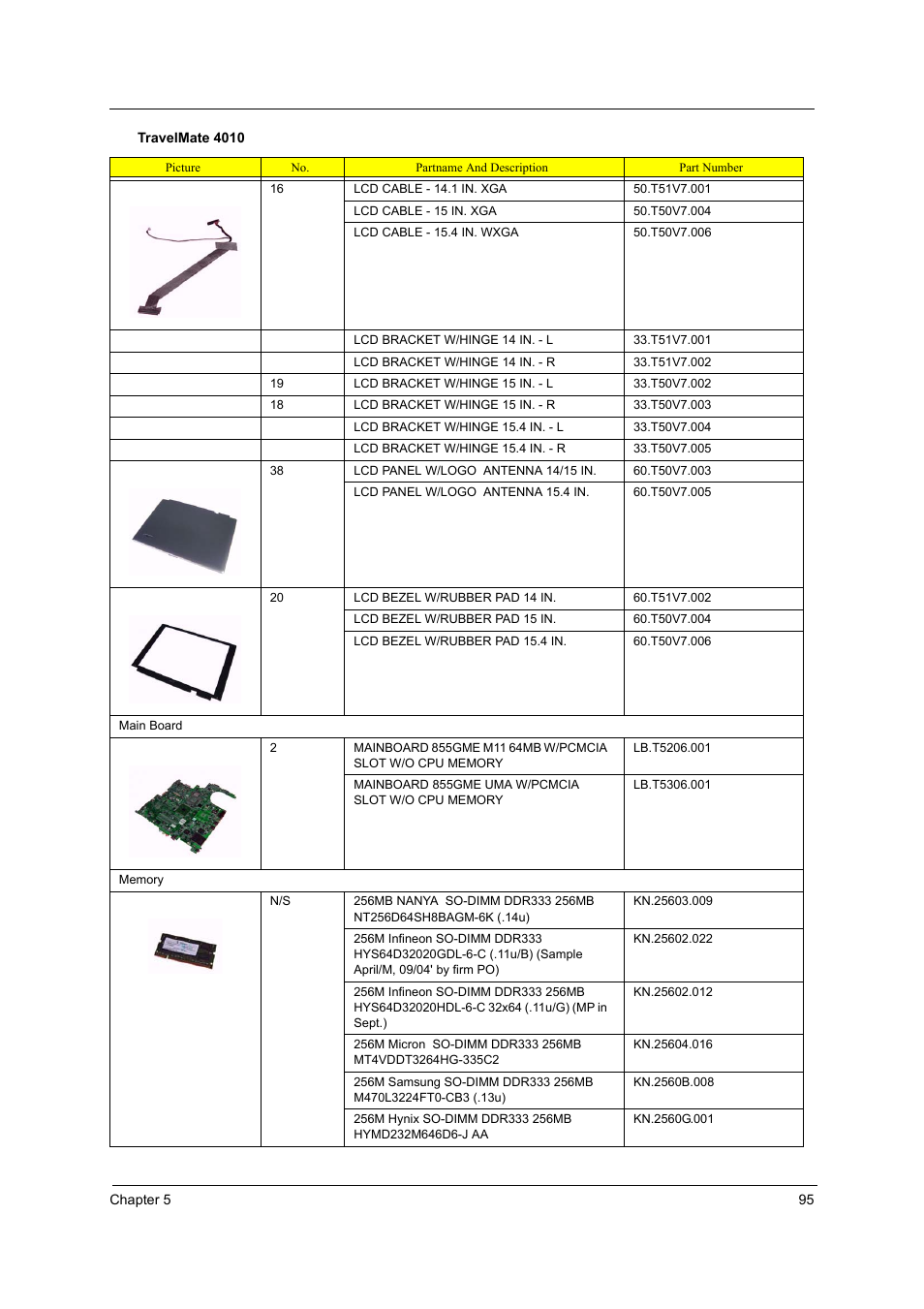 Acer 4010 User Manual | Page 103 / 107