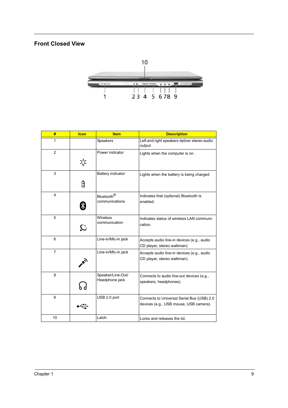 Front closed view | Acer 4010 User Manual | Page 17 / 107