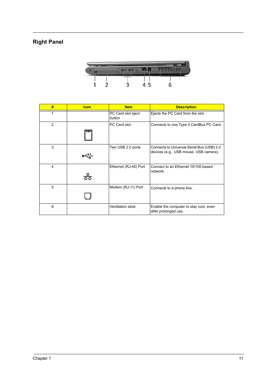 Right panel | Acer 4010 User Manual | Page 19 / 107