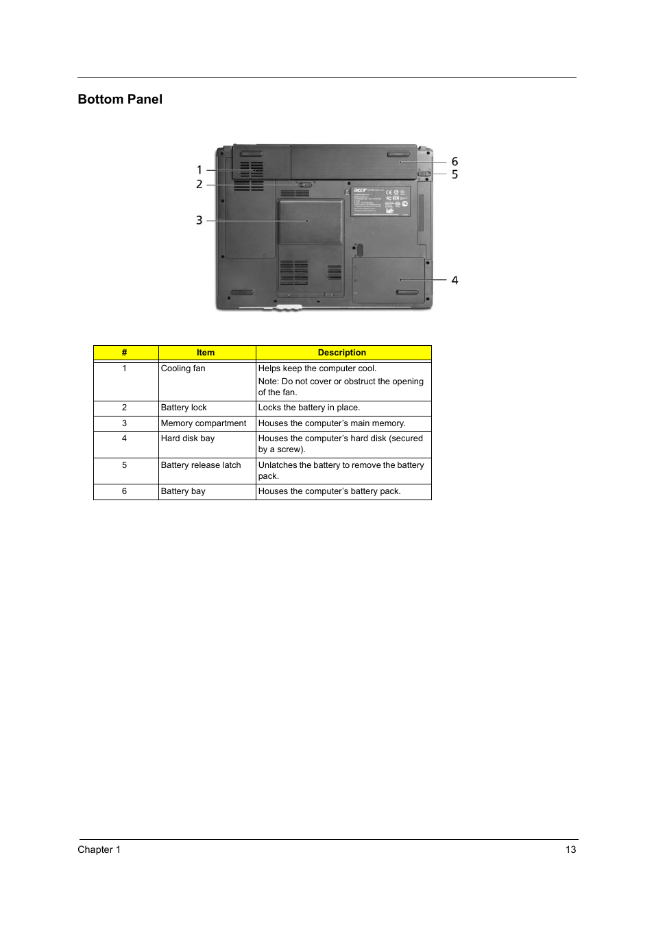 Bottom panel | Acer 4010 User Manual | Page 21 / 107