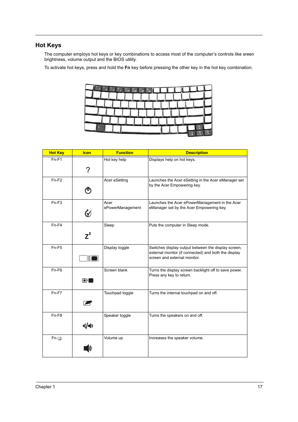 Hot keys | Acer 4010 User Manual | Page 25 / 107