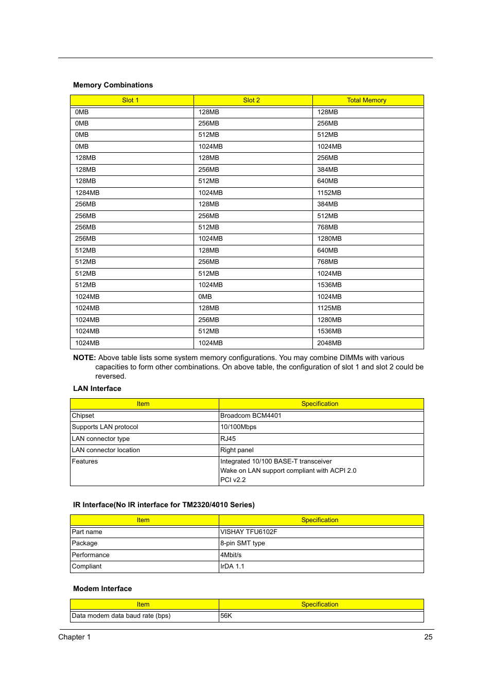 Acer 4010 User Manual | Page 33 / 107