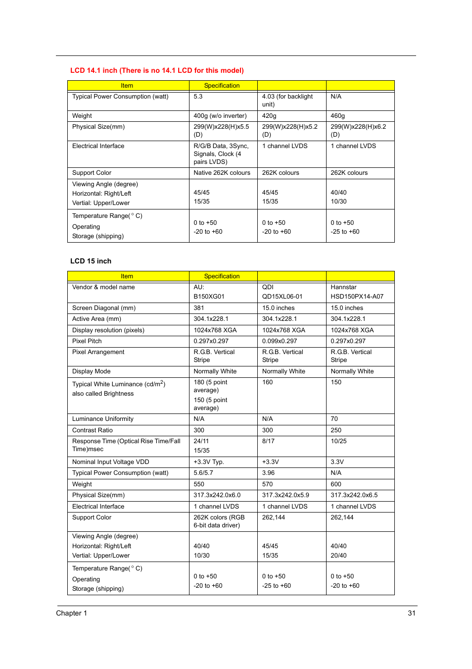 Acer 4010 User Manual | Page 39 / 107