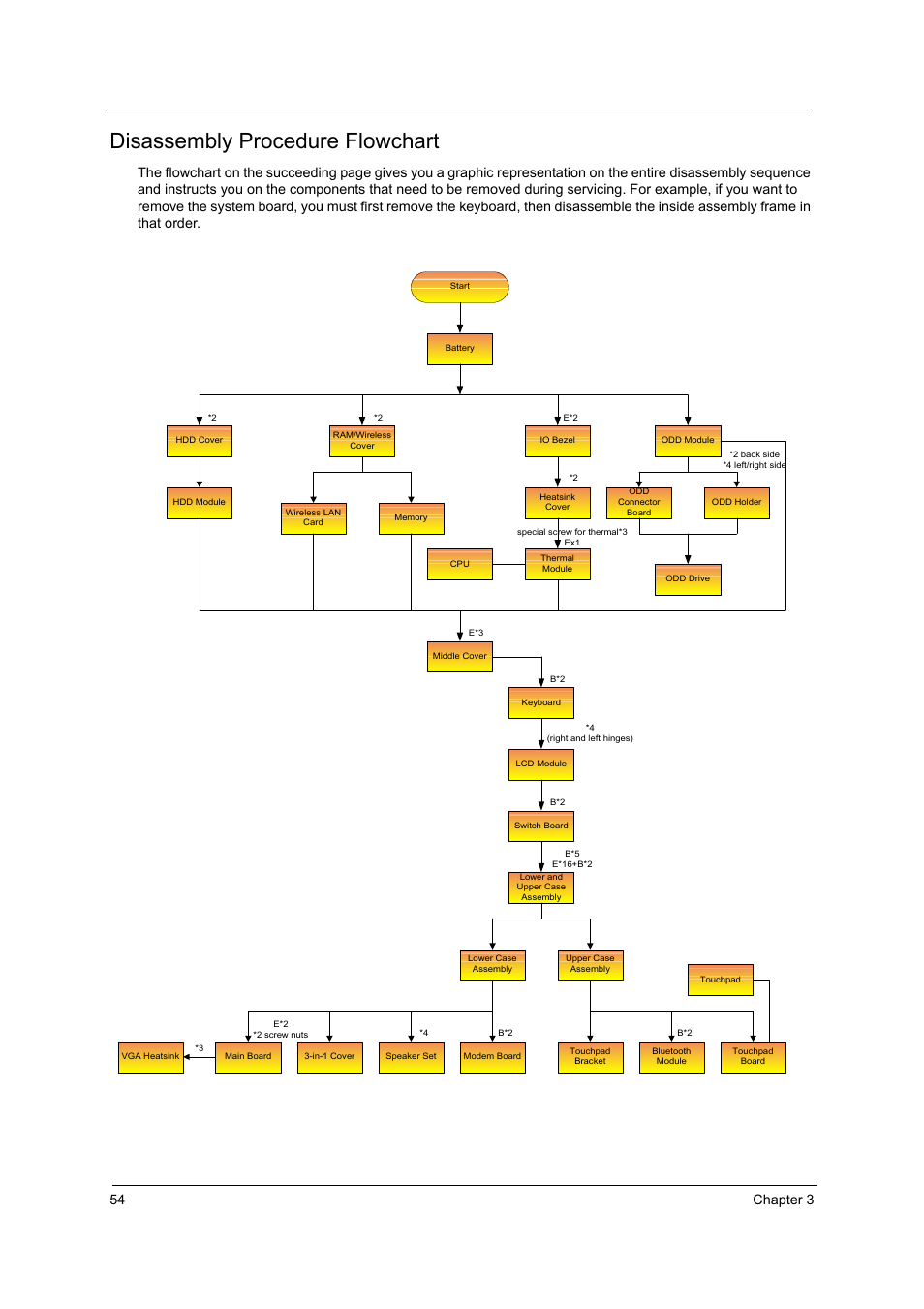 Disassembly procedure flowchart, 54 chapter 3 | Acer 4010 User Manual | Page 62 / 107