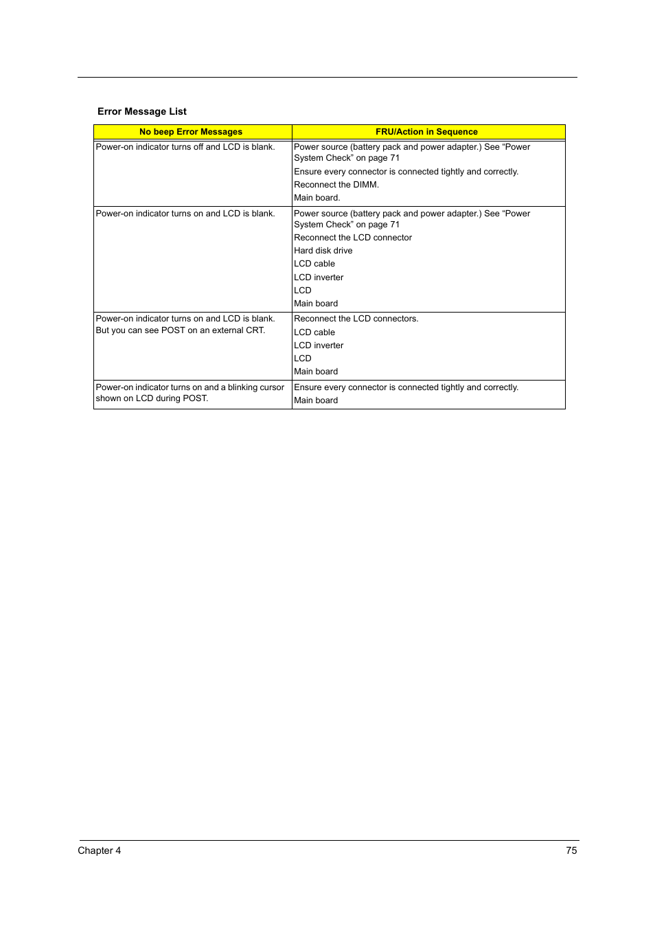 Acer 4010 User Manual | Page 83 / 107