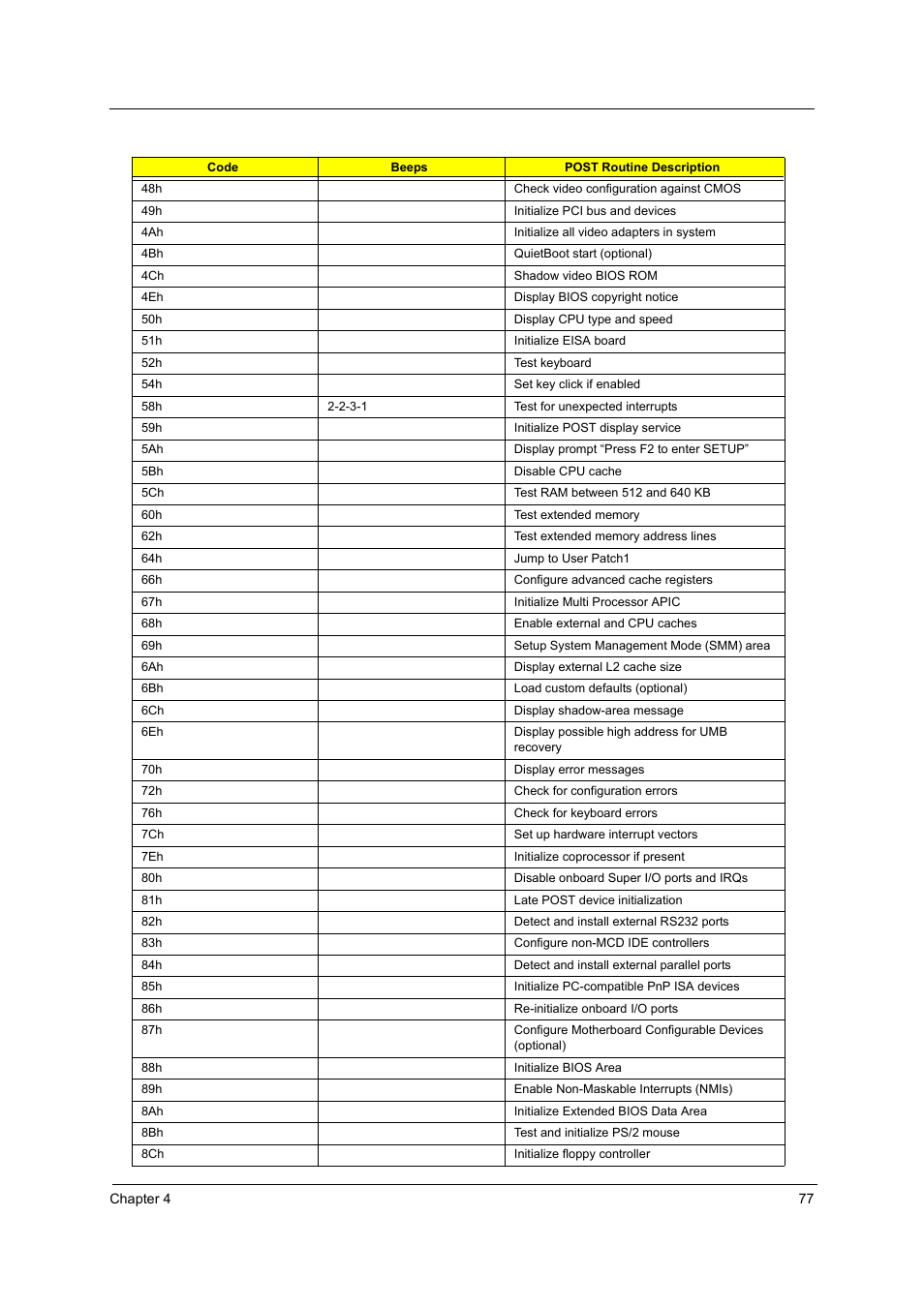 Acer 4010 User Manual | Page 85 / 107