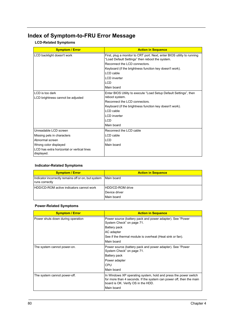 Index of symptom-to-fru error message | Acer 4010 User Manual | Page 88 / 107