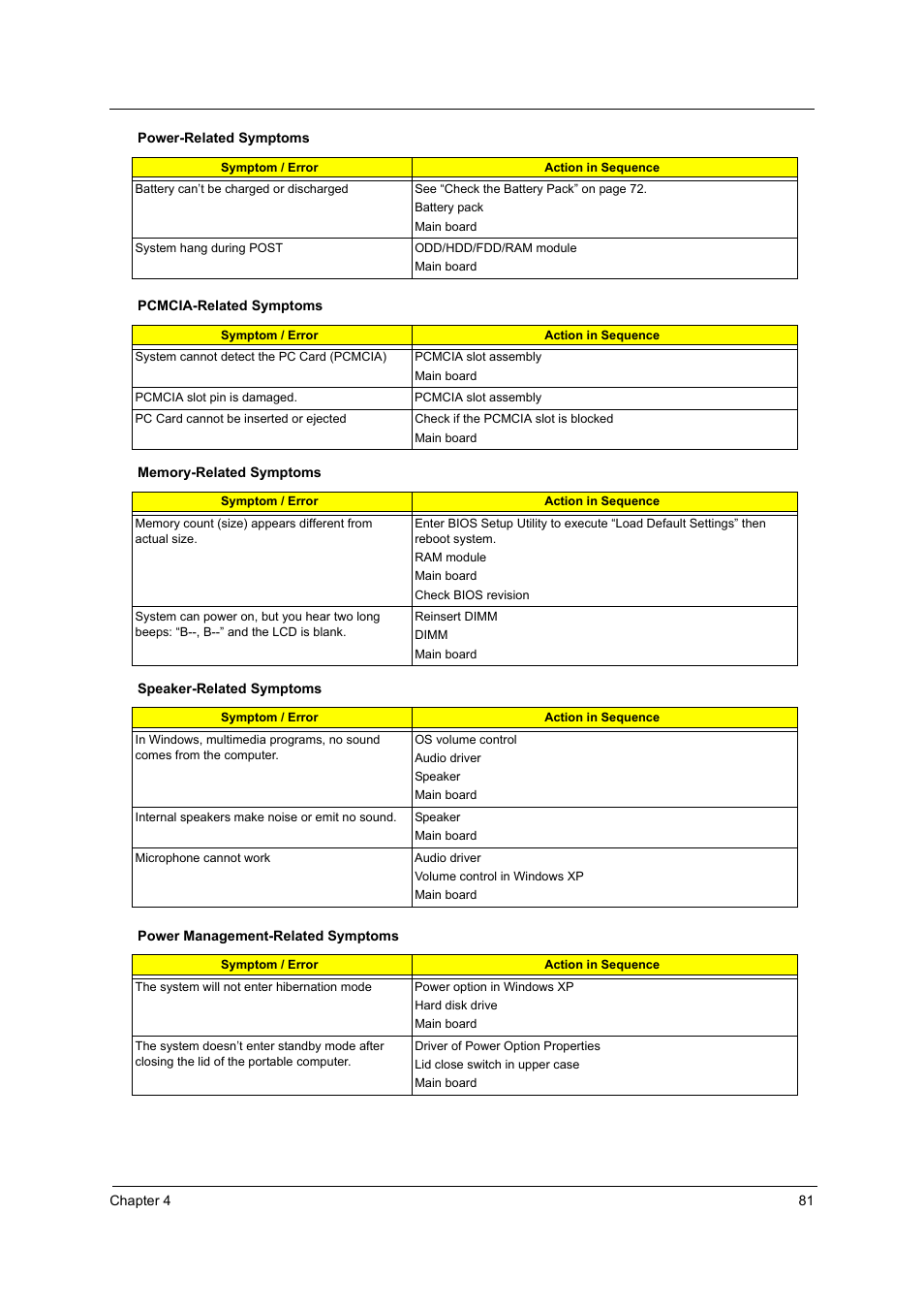 Acer 4010 User Manual | Page 89 / 107