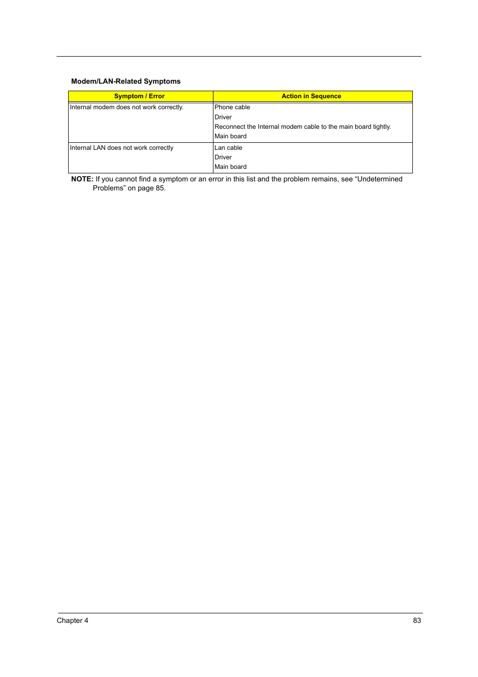 Acer 4010 User Manual | Page 91 / 107