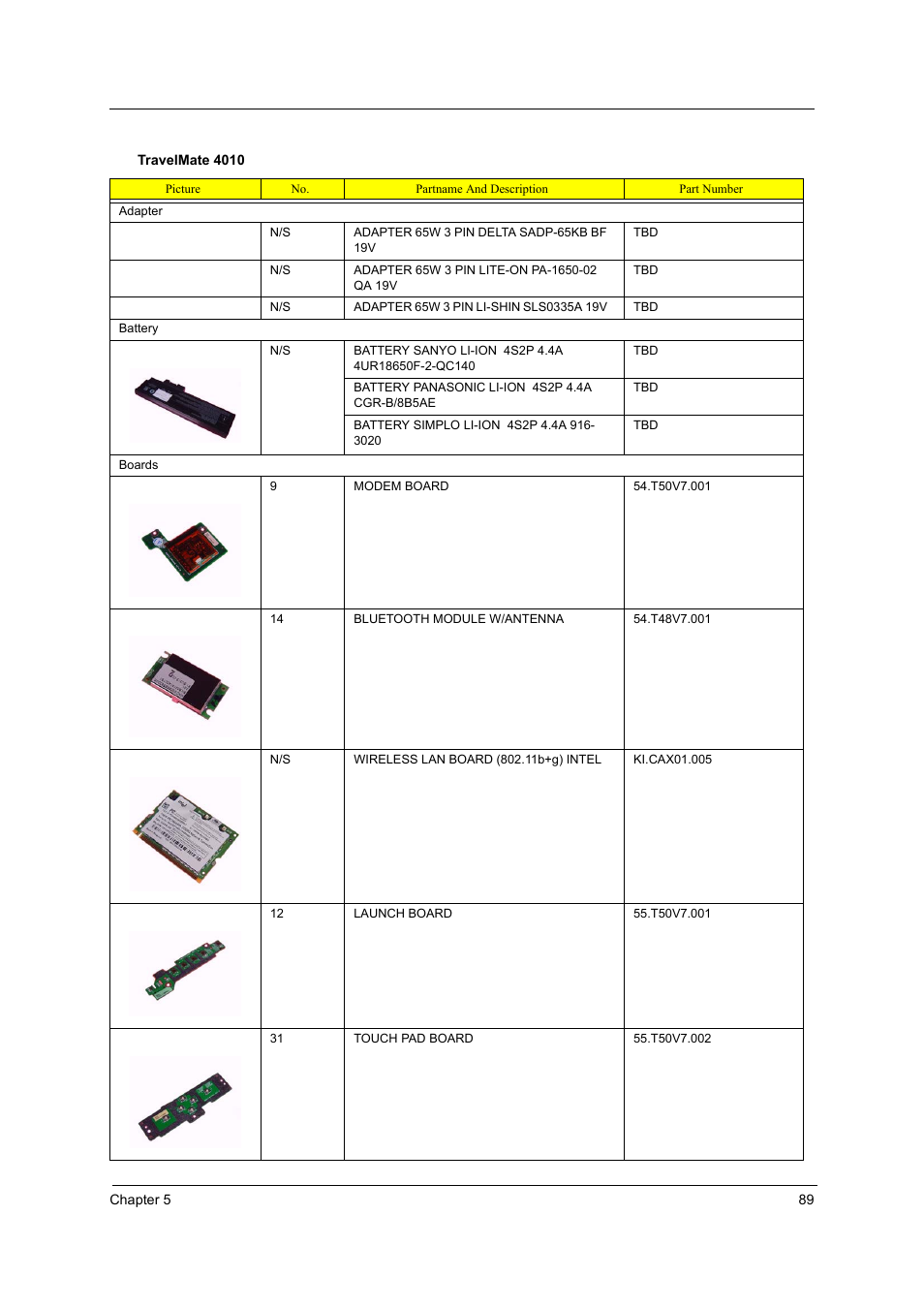 Acer 4010 User Manual | Page 97 / 107