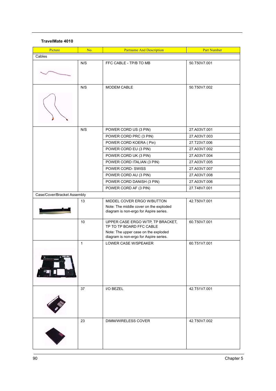 Acer 4010 User Manual | Page 98 / 107