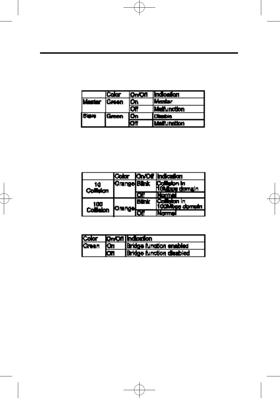 3 network status indicators | Acer ALH-608ds User Manual | Page 19 / 32