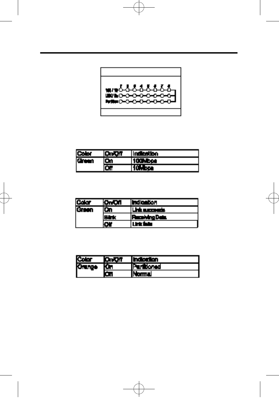 4 network utilization indicators | Acer ALH-608ds User Manual | Page 20 / 32