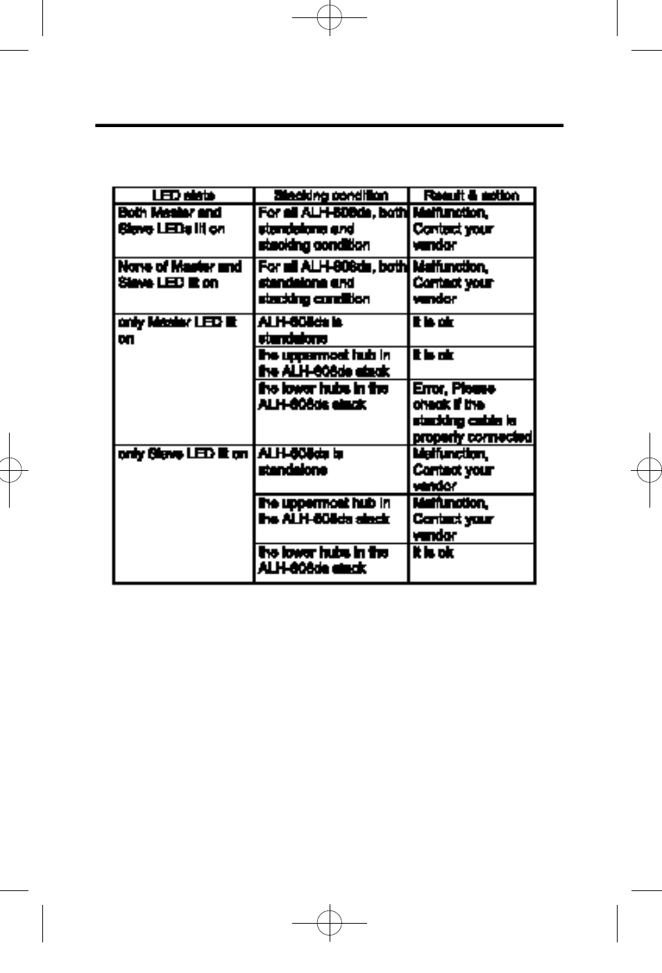 Acer ALH-608ds User Manual | Page 28 / 32