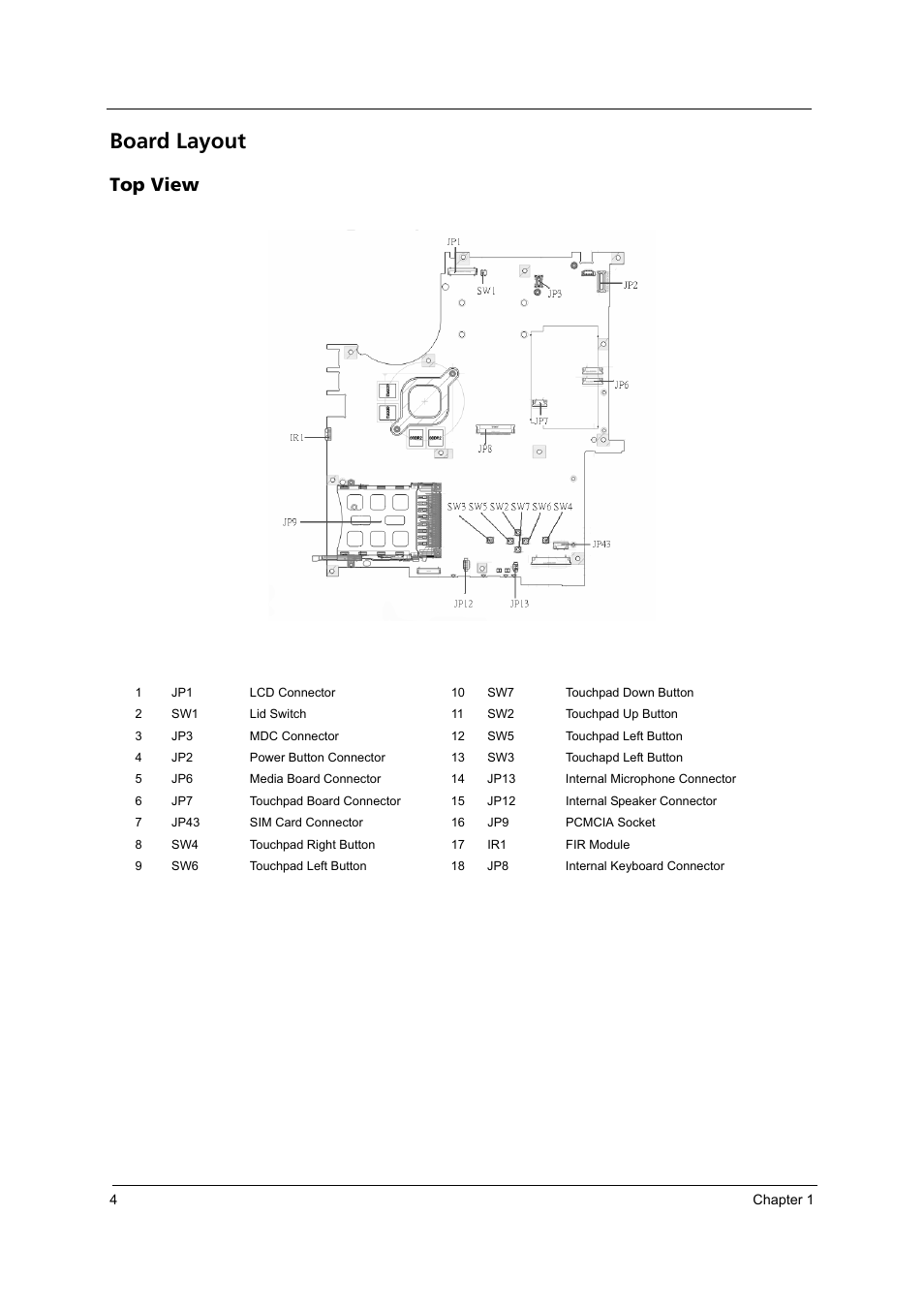 Board layout, Top view | Acer 4200 Series User Manual | Page 10 / 110