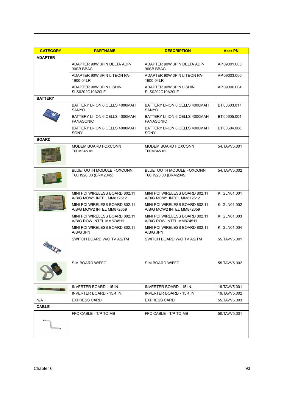 Acer 4200 Series User Manual | Page 103 / 110