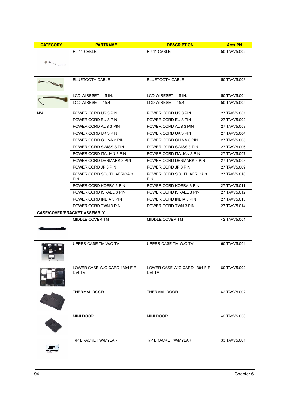 Acer 4200 Series User Manual | Page 104 / 110