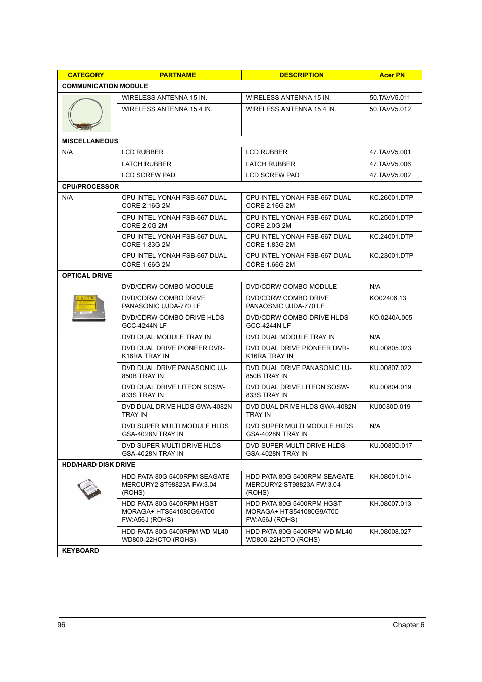 Acer 4200 Series User Manual | Page 106 / 110