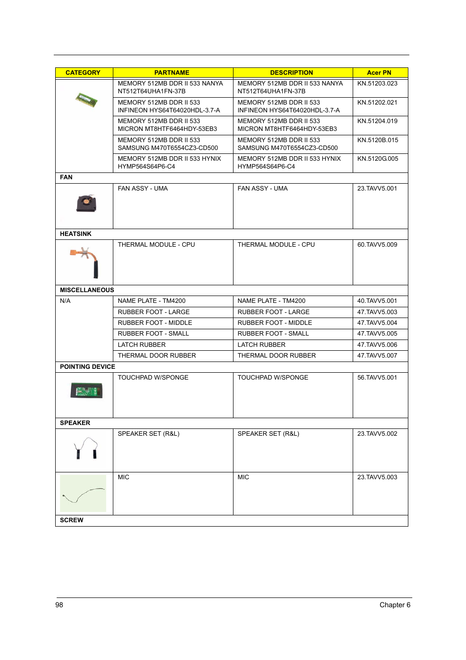 Acer 4200 Series User Manual | Page 108 / 110