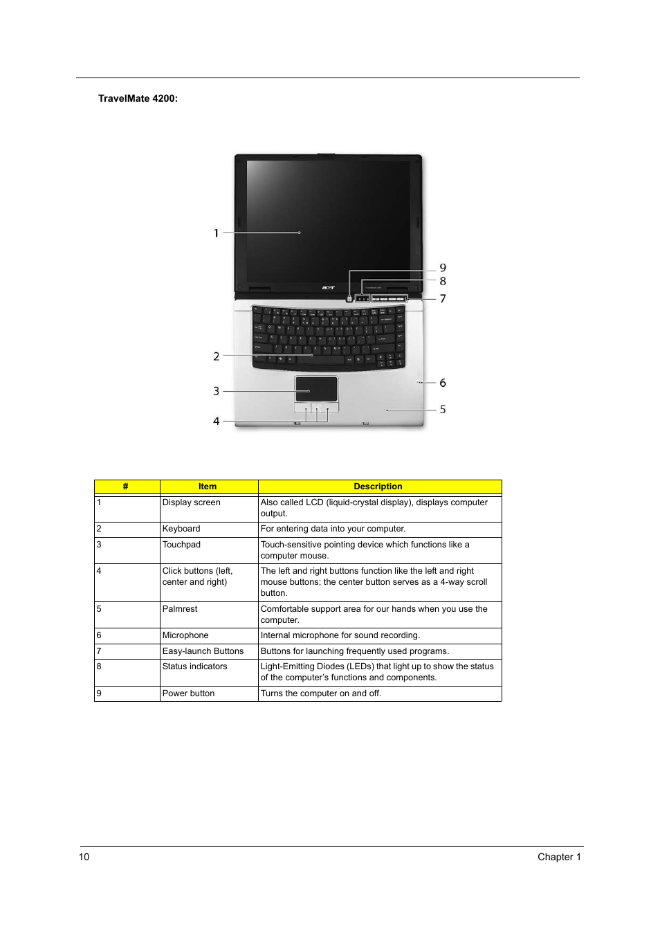 Acer 4200 Series User Manual | Page 16 / 110