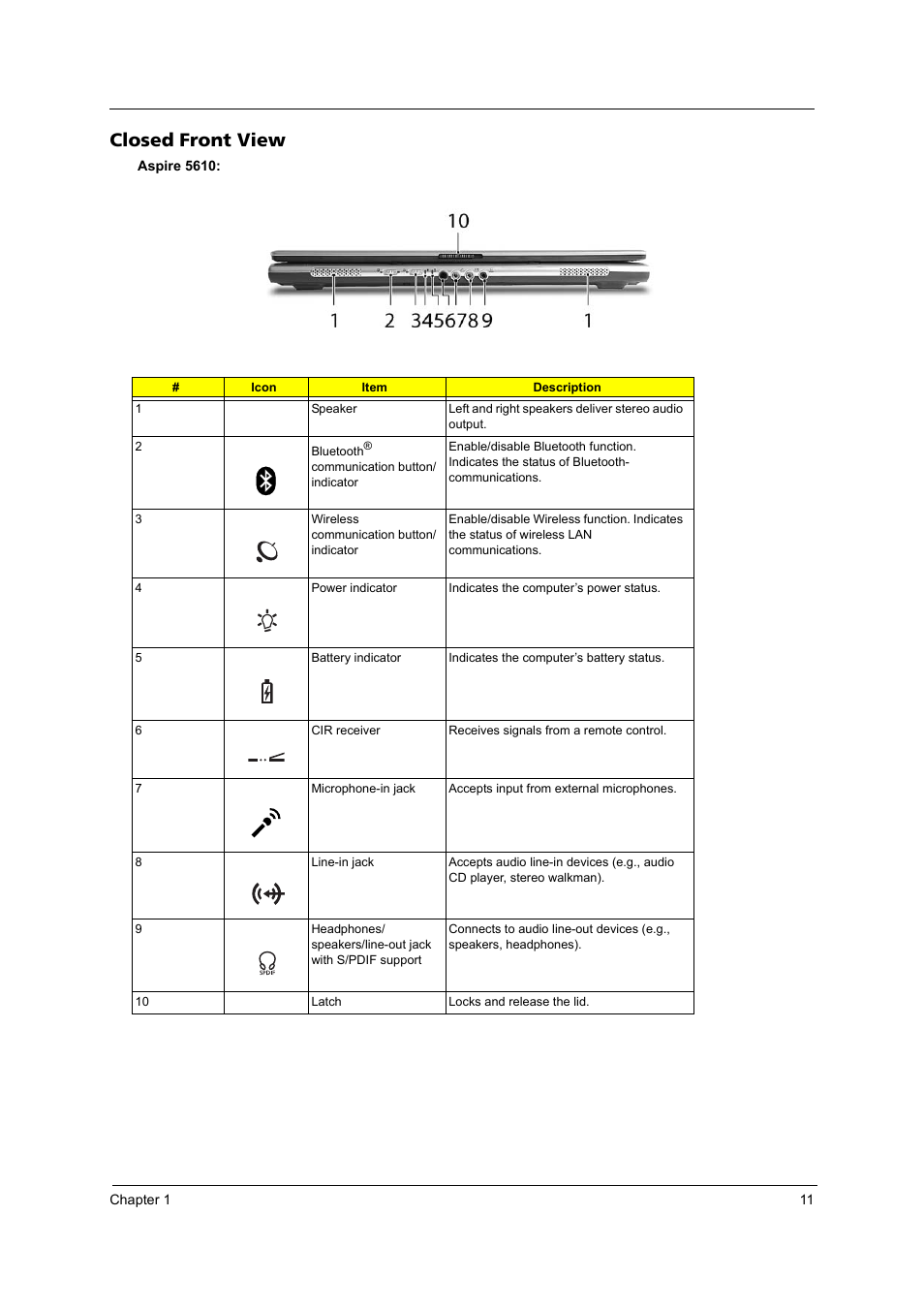 Closed front view | Acer 4200 Series User Manual | Page 17 / 110