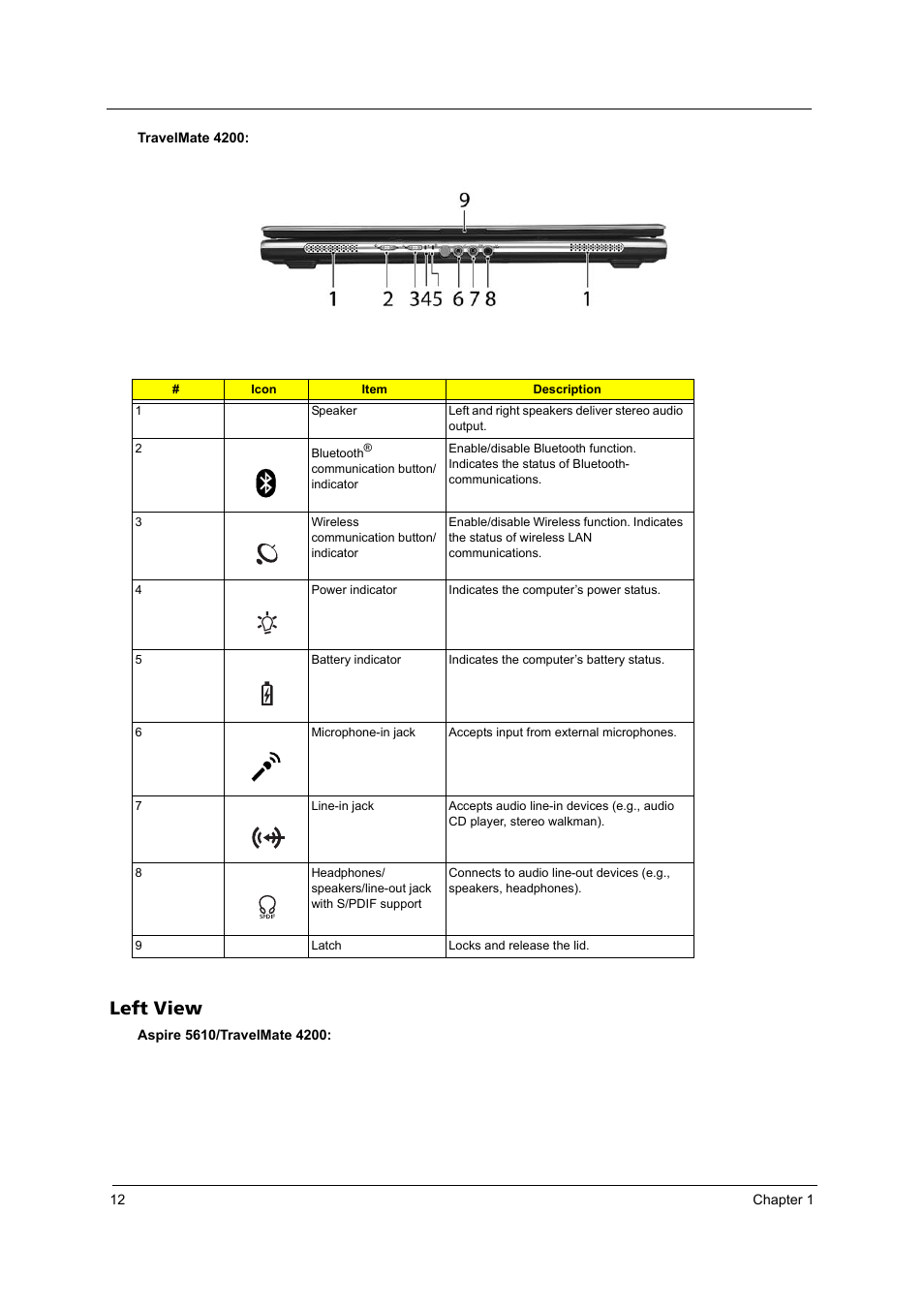 Left view | Acer 4200 Series User Manual | Page 18 / 110