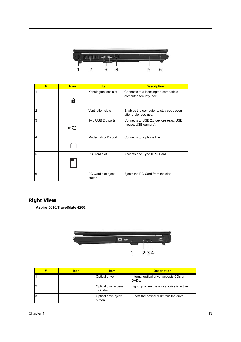 Right view | Acer 4200 Series User Manual | Page 19 / 110