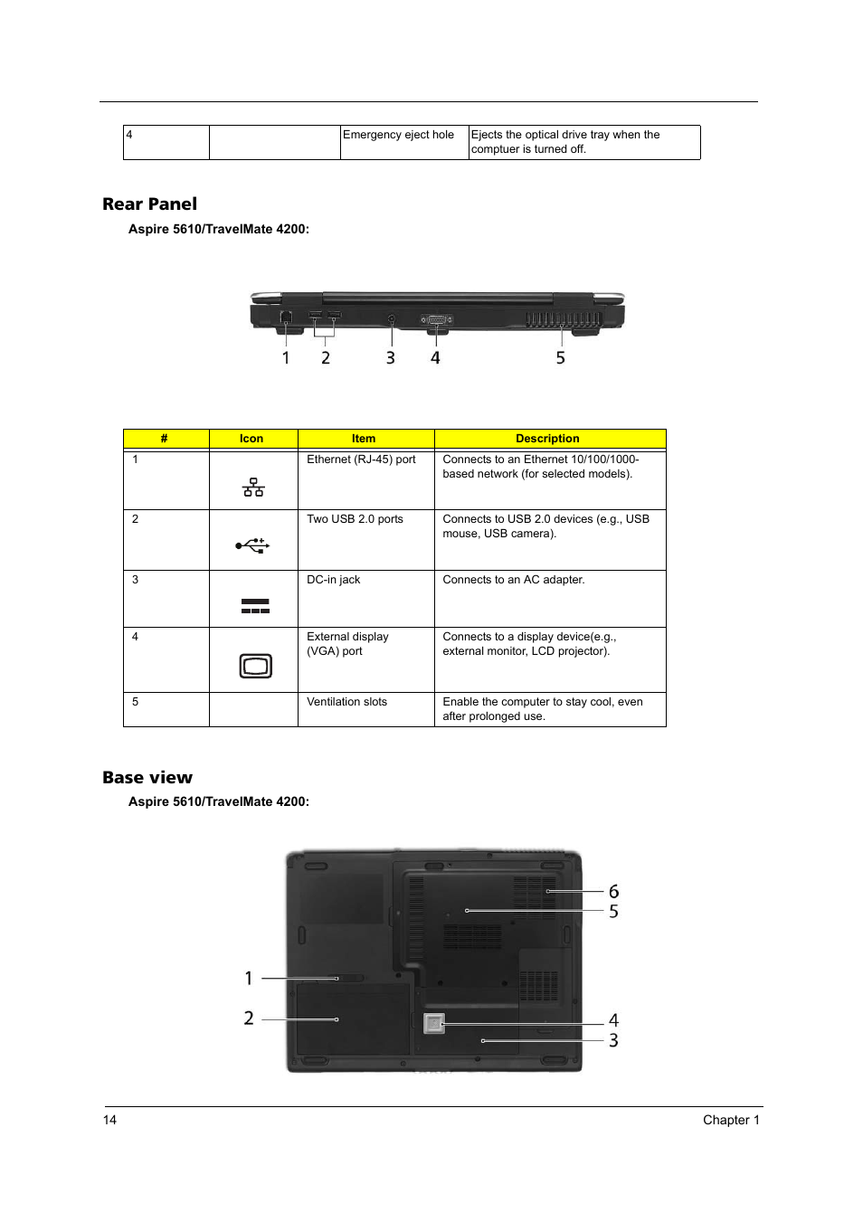 Rear panel, Base view | Acer 4200 Series User Manual | Page 20 / 110