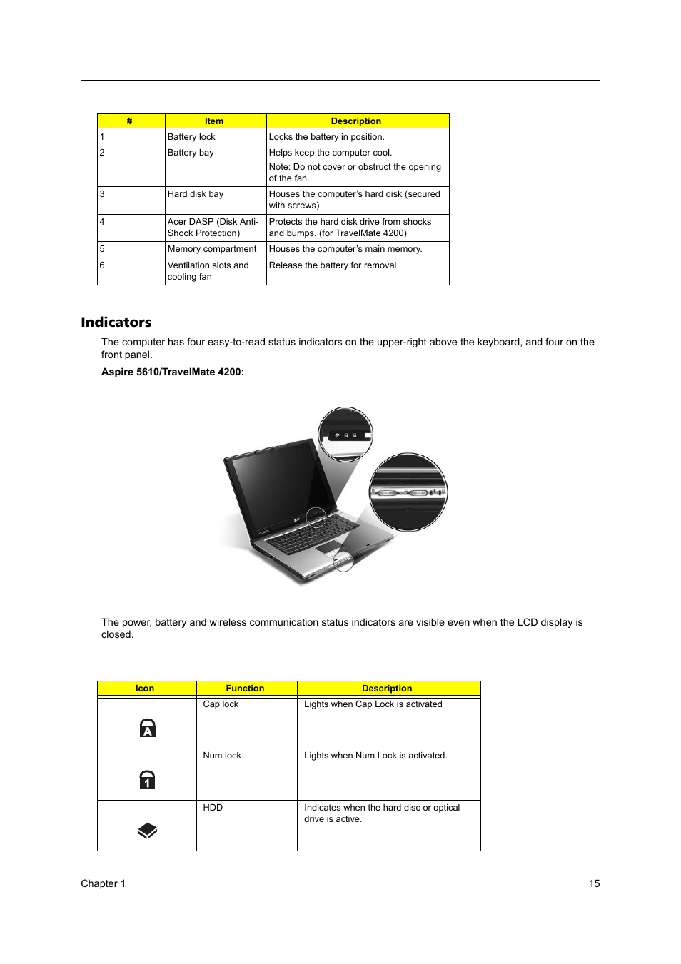 Indicators | Acer 4200 Series User Manual | Page 21 / 110