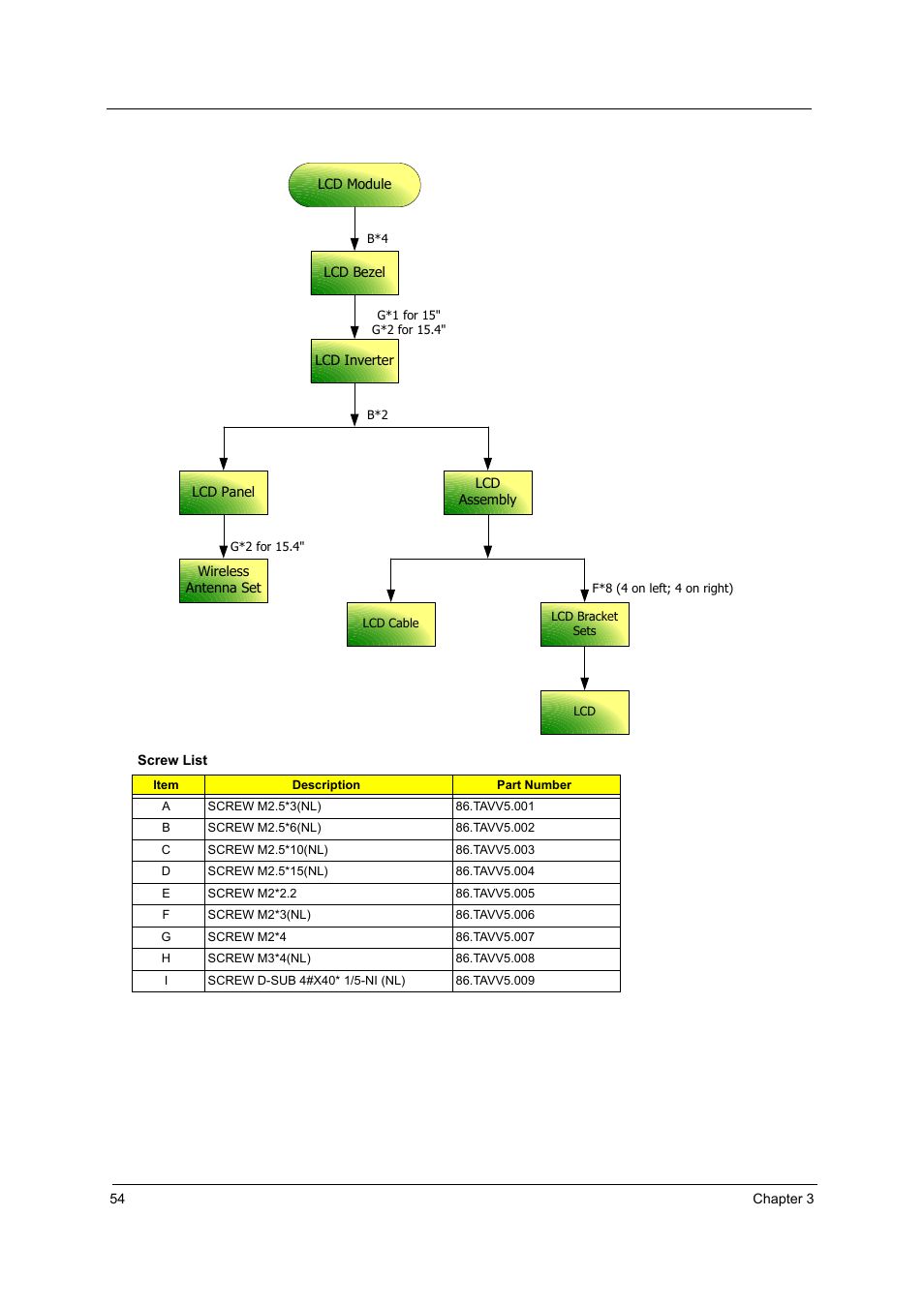 Acer 4200 Series User Manual | Page 64 / 110