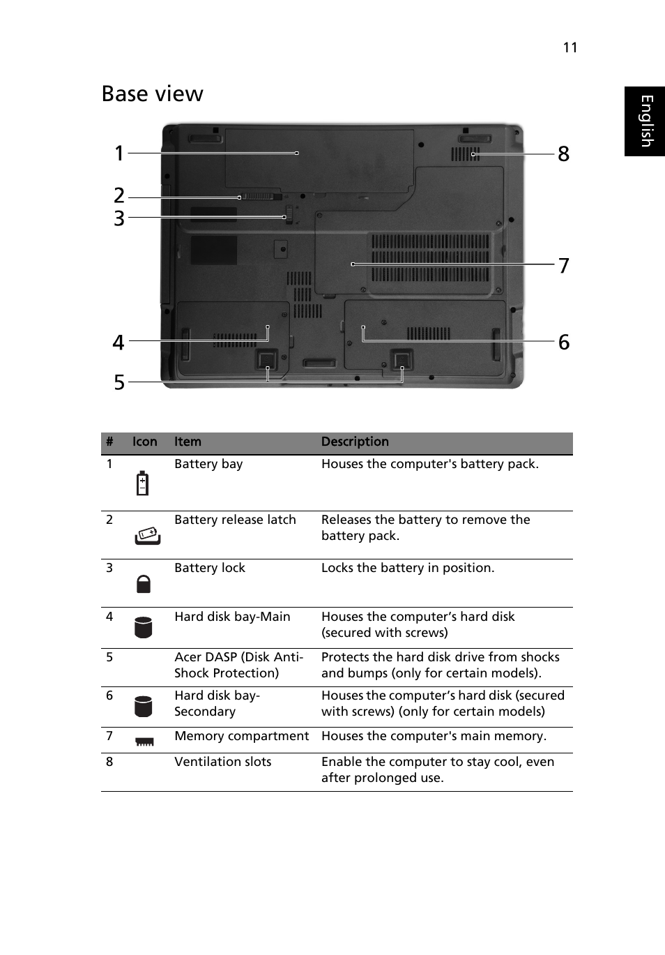 Base view | Acer TravelMate ZY7 User Manual | Page 11 / 13