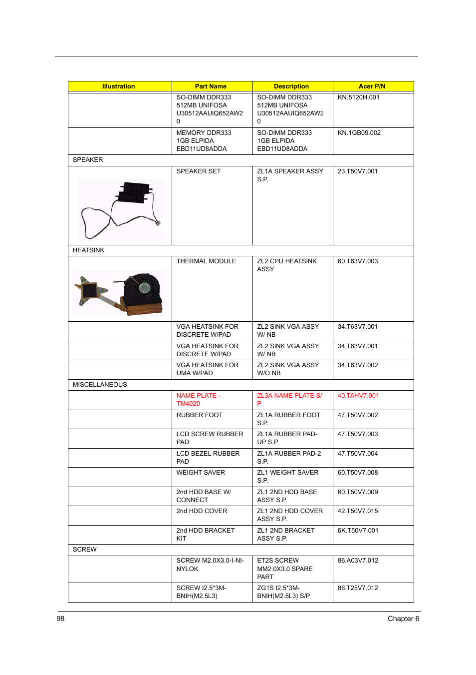 Acer 4020 User Manual | Page 104 / 106