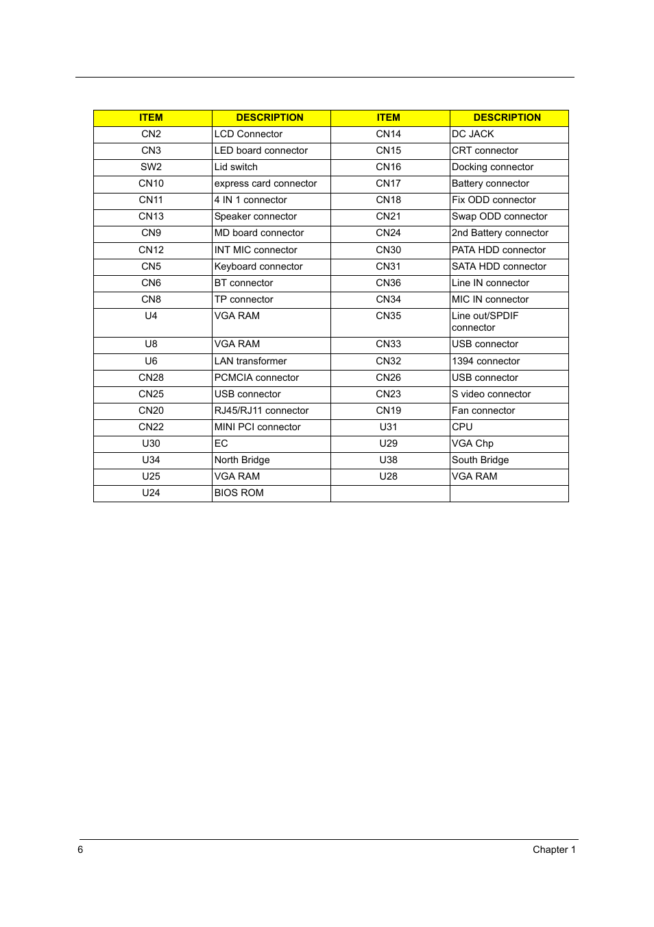 Acer 4020 User Manual | Page 12 / 106