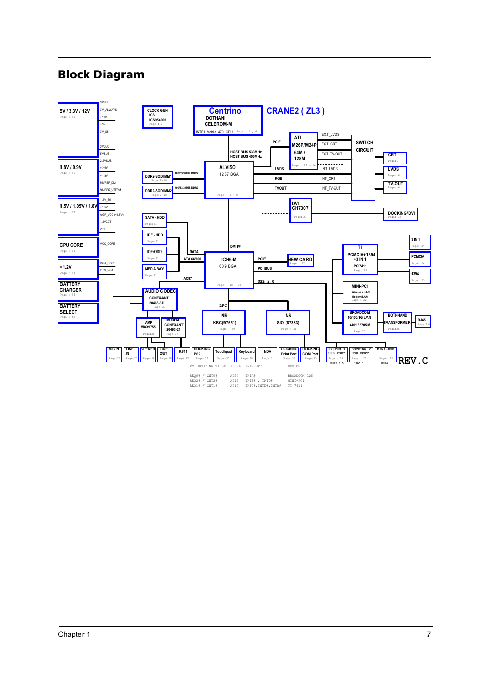 Block diagram, Rev.c, Centrino | Crane2 ( zl3 ), Chapter 1 7 | Acer 4020 User Manual | Page 13 / 106