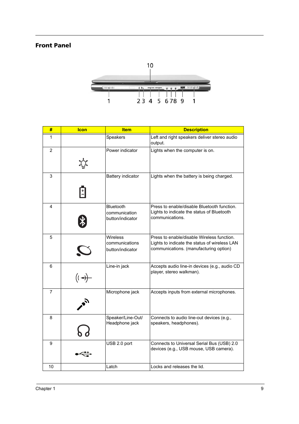 Front panel | Acer 4020 User Manual | Page 15 / 106