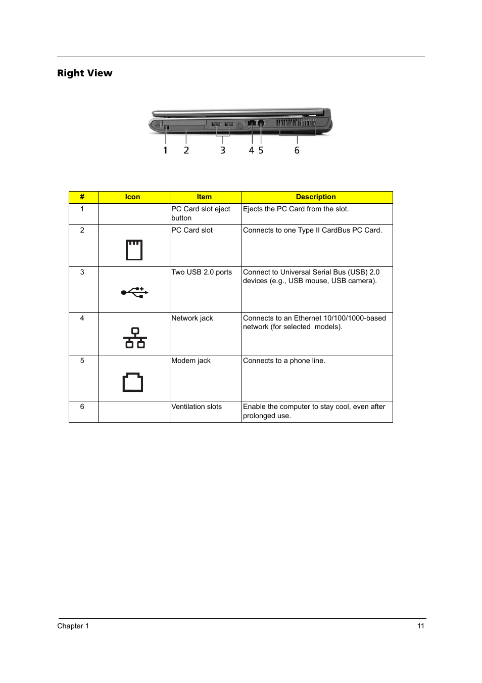 Right view | Acer 4020 User Manual | Page 17 / 106