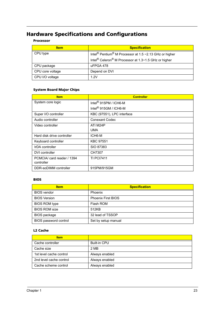 Hardware specifications and configurations | Acer 4020 User Manual | Page 29 / 106