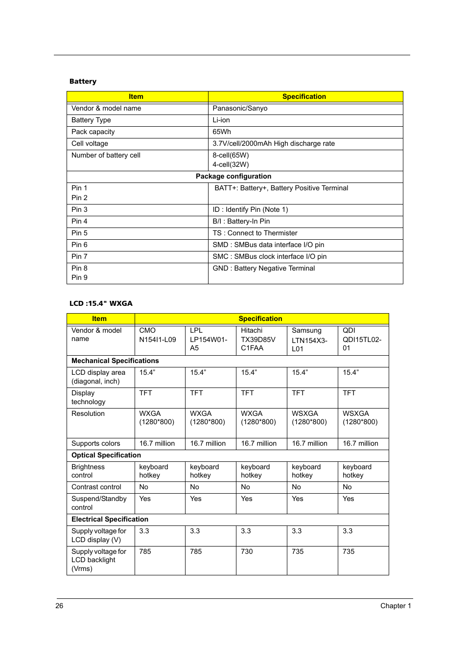 Acer 4020 User Manual | Page 32 / 106