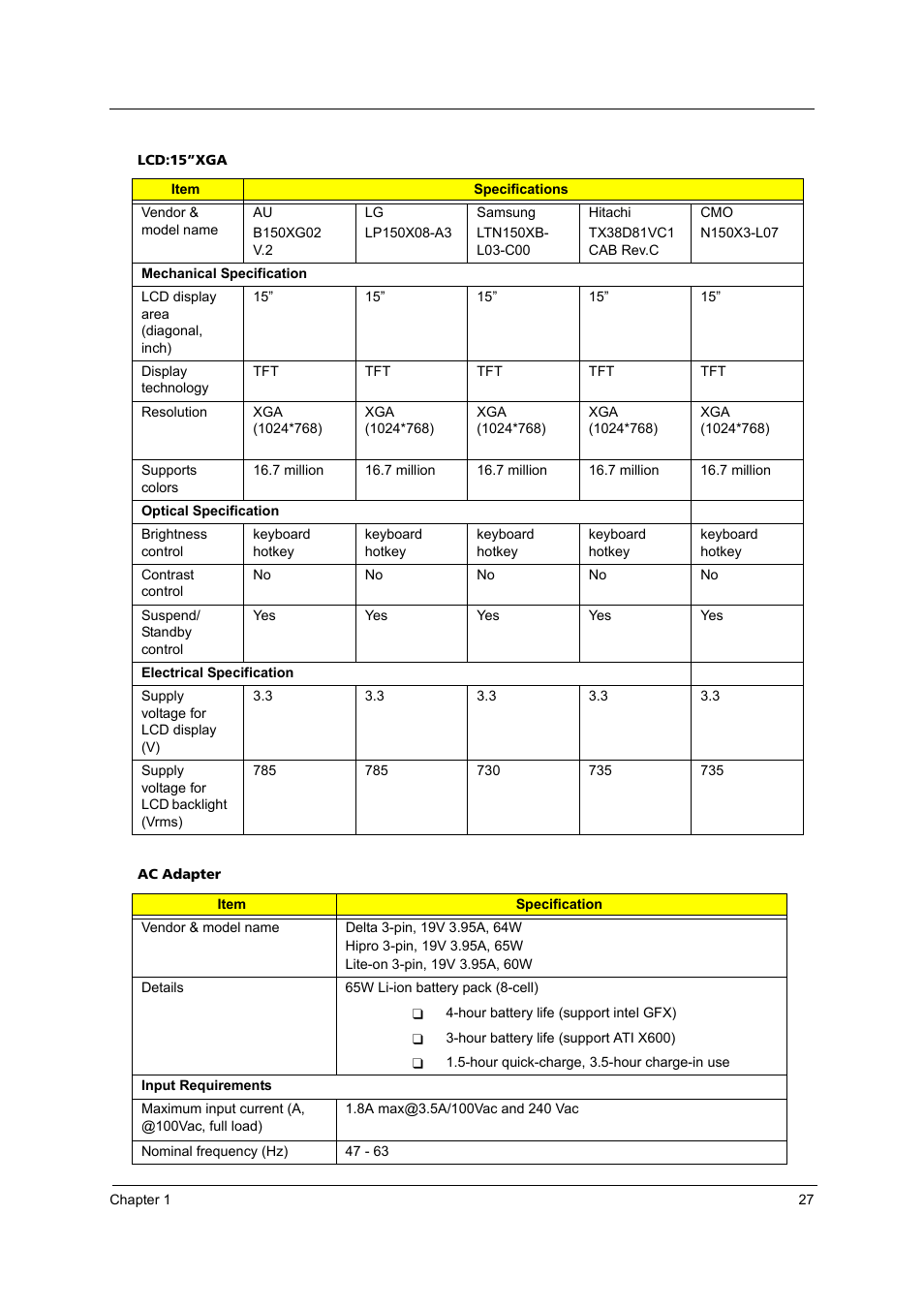 Acer 4020 User Manual | Page 33 / 106