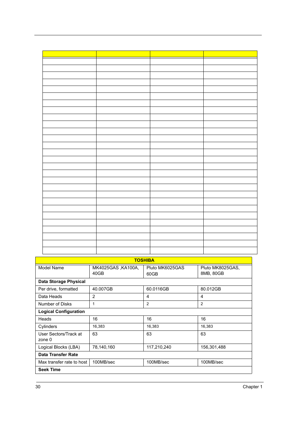 Acer 4020 User Manual | Page 36 / 106