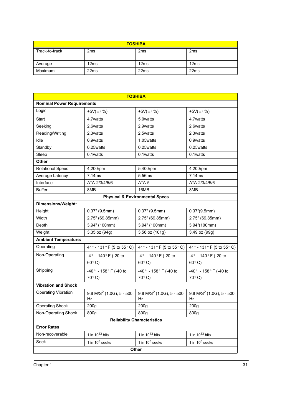 Acer 4020 User Manual | Page 37 / 106