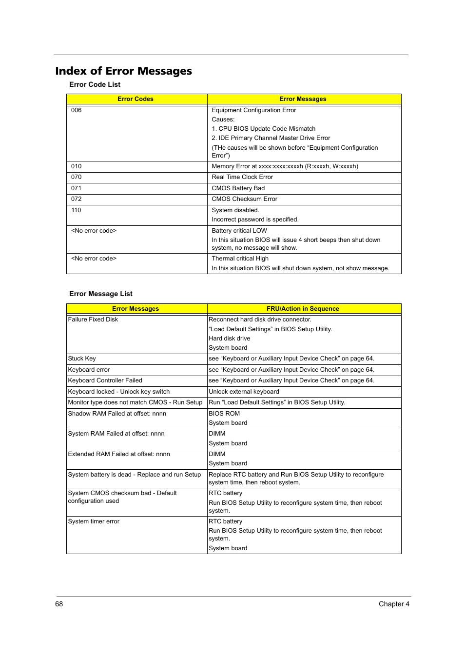 Index of error messages | Acer 4020 User Manual | Page 74 / 106