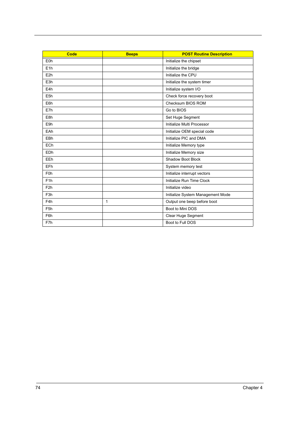 Acer 4020 User Manual | Page 80 / 106