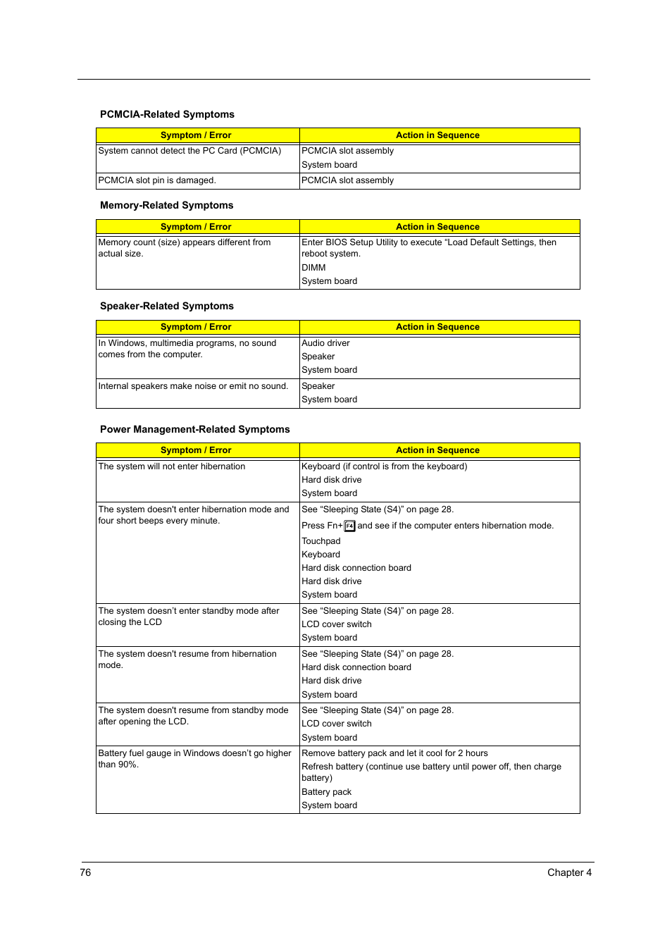 Acer 4020 User Manual | Page 82 / 106