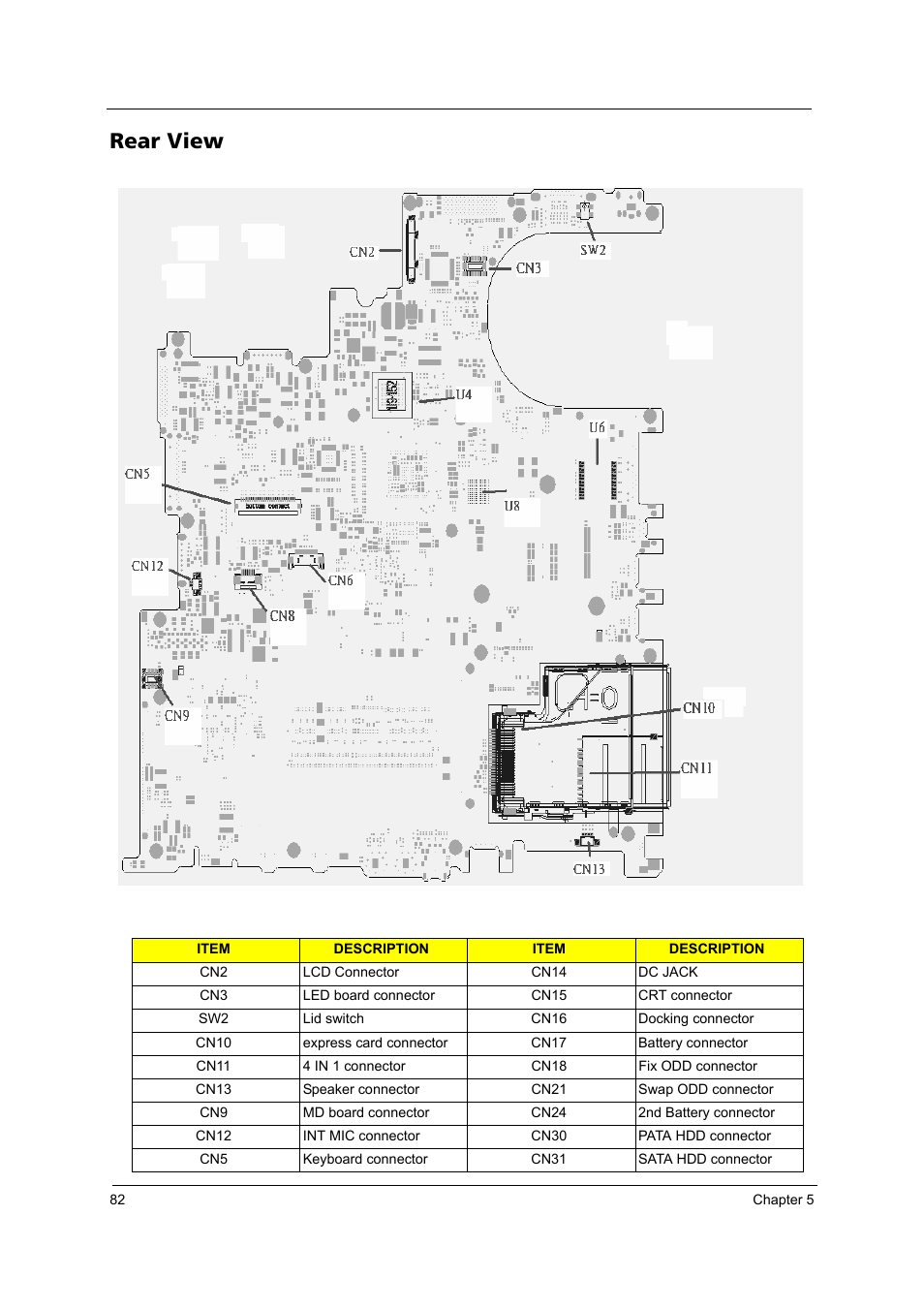 Rear view | Acer 4020 User Manual | Page 88 / 106