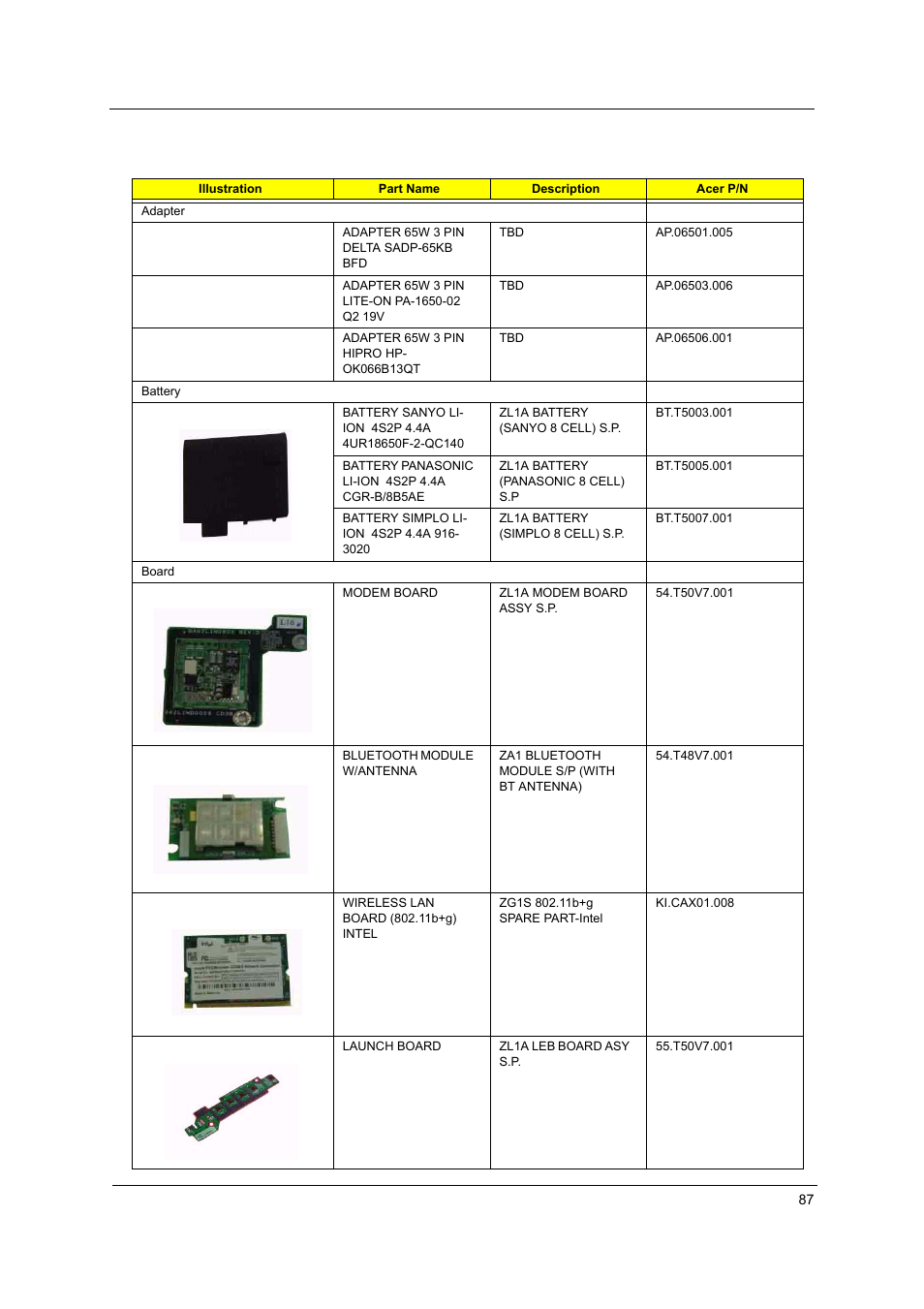 Acer 4020 User Manual | Page 93 / 106