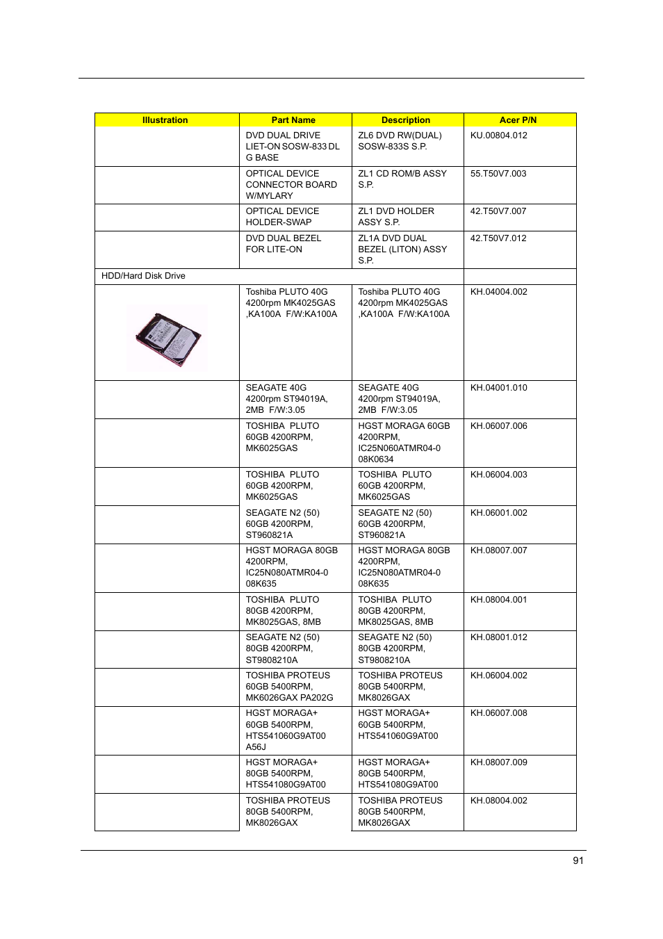 Acer 4020 User Manual | Page 97 / 106